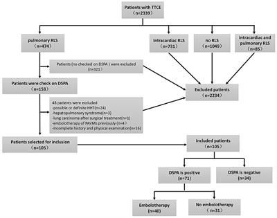Applicability of Transthoracic Contrast Echocardiography for the Diagnosis and Treatment of Idiopathic Pulmonary Arteriovenous Malformations